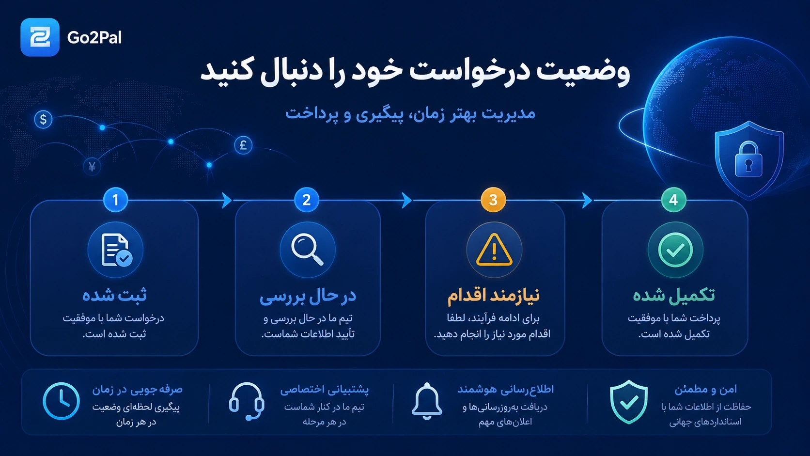 مراحل پیگیری وضعیت درخواست پرداخت خارجی در گوتوپل
